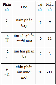 Giải bài 6.1 trang 8 SGK Toán 6 Kết nối tri thức với cuộc sống 3