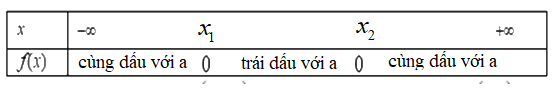 Giải bài 6.16 trang 24 SGK Toán 10 – Kết nối tri thức 2