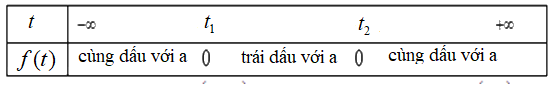 Giải bài 6.18 trang 24 SGK Toán 10 – Kết nối tri thức 2