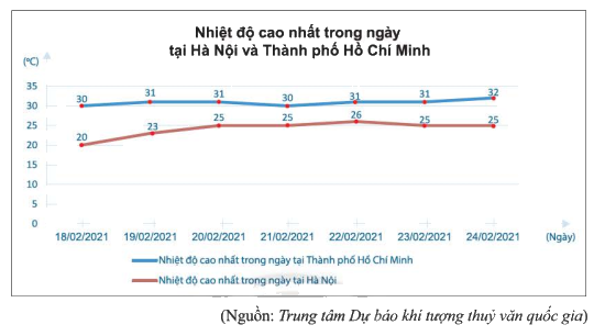 Giải bài 6 trang 113 SGK Toán 8 tập 1– Chân trời sáng tạo 1