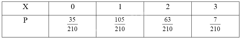 Giải bài 6 trang 12 Chuyên đề học tập Toán 12 - Cánh diều 2