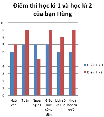 Giải Bài 6 trang 121 SGK Toán 6 Chân trời sáng tạo tập 1 3