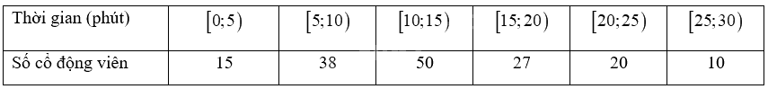 Giải bài 6 trang 60 vở thực hành Toán 9 tập 2 1