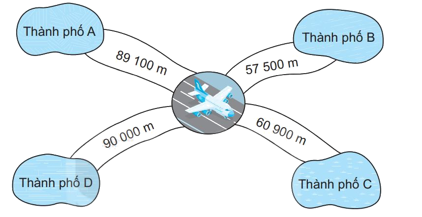 Giải bài 62: Luyện tập chung (tiết 1) trang 63 vở bài tập Toán 3 - Kết nối tri thức với cuộc sống 3 1