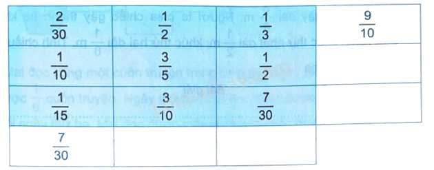 Giải bài 62: Luyện tập chung (tiết 1) trang 84 vở bài tập Toán 4 - Kết nối tri thức với cuộc sống 4 1