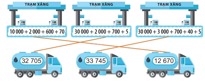 Giải bài 62: Luyện tập chung (tiết 2) trang 64 vở bài tập Toán 3 - Kết nối tri thức với cuộc sống 1 2