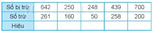 Giải bài 62: Phép trừ (có nhớ) trong phạm vi 1000 (tiết 2) Vở bài tập toán 2 - Kết nối tri thức với cuộc sống 1 1