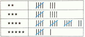 Giải bài 7.12 trang 30, 31 sách bài tập toán 9 - Kết nối tri thức tập 2 1