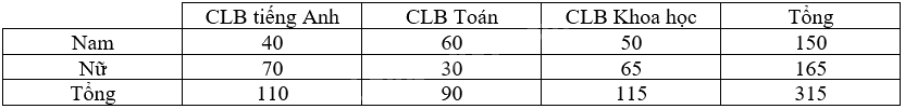 Giải bài 7.15 trang 31, 32 sách bài tập toán 9 - Kết nối tri thức tập 2 1