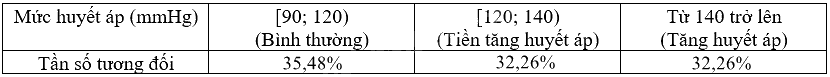 Giải bài 7.19 trang 36 sách bài tập toán 9 - Kết nối tri thức tập 2 5