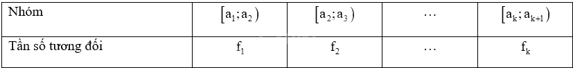 Giải bài 7.29 trang 41 sách bài tập toán 9 - Kết nối tri thức tập 2 3