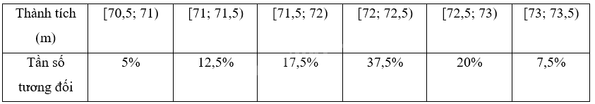 Giải bài 7.29 trang 41 sách bài tập toán 9 - Kết nối tri thức tập 2 4