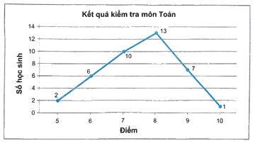 Giải bài 7.6 trang 26 sách bài tập toán 9 - Kết nối tri thức tập 2 1