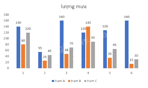Giải bài 7.8 trang 94 SGK Toán 8 - Cùng khám phá 3