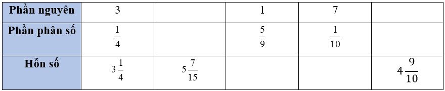 Giải bài 7: Hỗn số (tiết 1) trang 24, 25 vở bài tập Toán 5 - Kết nối tri thức 2 1