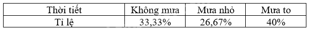 Giải bài 7 trang 53, 54 vở thực hành Toán 9 tập 2 3