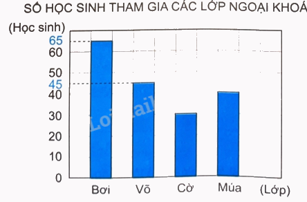 Giải bài 72: Ôn tập một số yếu tố thống kê và xác suất trang 120 vở bài tập Toán 4 - Kết nối tri thức với cuộc sống 1 1