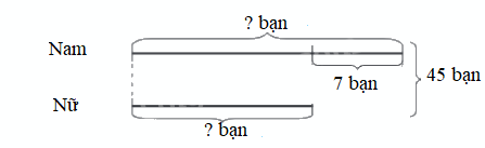 Giải bài 73: Ôn tập chung (tiết 2) trang 124 vở bài tập Toán 4 - Kết nối tri thức với cuộc sống 2