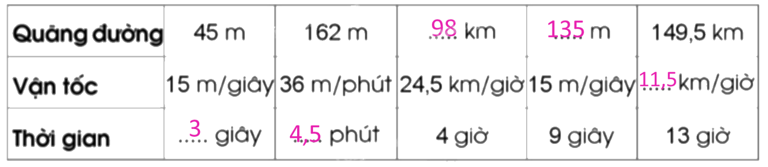 Giải bài 75: Luyện tập trang 73, 74, 75 vở bài tập Toán 5 - Cánh diều 0 2