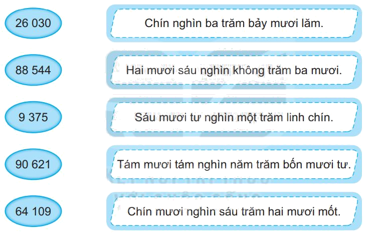 Giải bài 75: Ôn tập các số trong phạm vi 10 000, 100 000 (tiết 1) trang 107 vở bài tập Toán 3 - Kết nối tri thức với cuộc sống 1