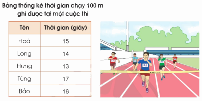 Giải bài 76: Luyện tập chung trang 76, 77, 78 vở bài tập Toán 5 - Cánh diều 0 1