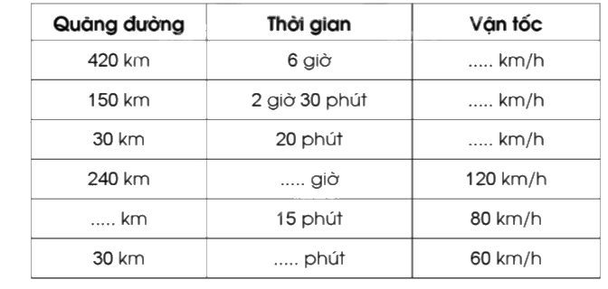 Giải bài 76: Luyện tập chung trang 76, 77, 78 vở bài tập Toán 5 - Cánh diều 1 1