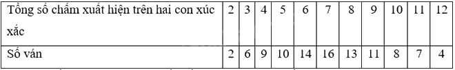 Giải bài 8.12 trang 44 sách bài tập toán 8 - Kết nối tri thức với cuộc sống 1