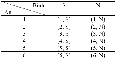Giải bài 8.13 trang 47, 48 sách bài tập toán 9 - Kết nối tri thức tập 2 2