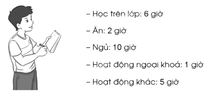 Giải bài 80: Một số cách biểu diễn số liệu thống kê trang 87, 88, 89, 90 vở bài tập Toán 5 - Cánh diều 3 1
