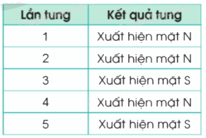 Giải bài 81: Mô tả số lần lặp lại của một kết quả có thể xảy ra trong một số trò chơi đơn giản trang 91, 92 vở bài tập Toán 5 - Cánh diều 1 1