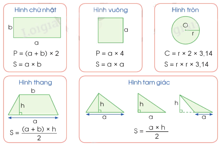 Giải bài 87: Ôn tập về đo lường trang 111, 112, 113, 114, 115 vở bài tập Toán 5 - Cánh diều 2 1