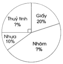 Giải bài 88: Ôn tập về một số yếu tố thống kê và xác suất trang 116, 117, 118 vở bài tập Toán 5 - Cánh diều 6
