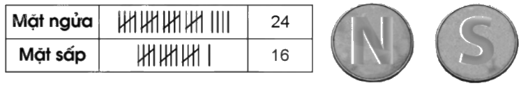 Giải bài 89: Em ôn lại những gì đã học trang 120, 121, 122, 123 vở bài tập Toán 5 - Cánh diều 3 1