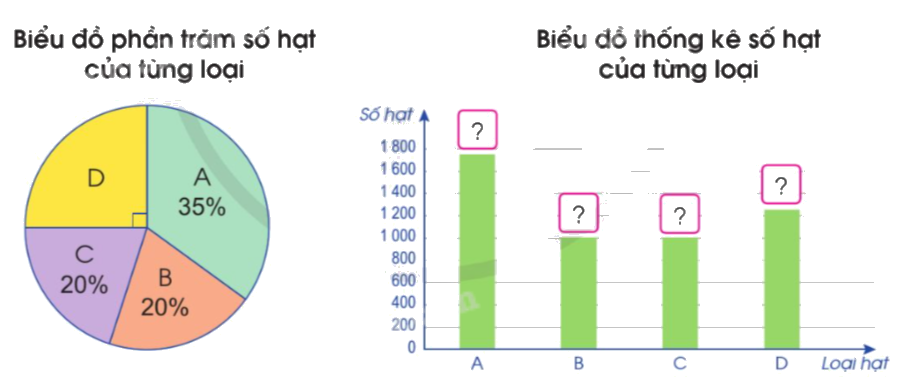 Giải bài 89: Em ôn lại những gì đã học trang 120, 121, 122, 123 vở bài tập Toán 5 - Cánh diều 4 1