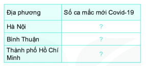 Giải bài 9.2 trang 72 SGK Toán 6 Kết nối tri thức với cuộc sống 1