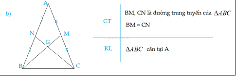 Giải bài 9.21 trang 76 SGK Toán 7 tập 2 - Kết nối tri thức 3