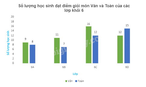 Giải bài 9.23 trang 86 SGK Toán 6 Kết nối tri thức với cuộc sống 3