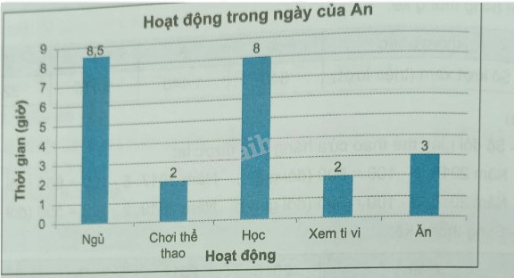 Giải Bài 9.25 trang 75 sách bài tập Toán 6 Kết nối tri thức với cuộc sống 2