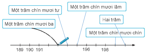 Giải bài: Các số từ 111 đến 200 VBT toán 2 - Chân trời sáng tạo 1 2