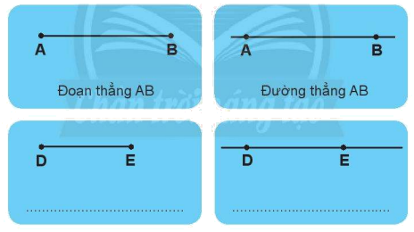 Giải bài: Đường thẳng, đường cong (trang 53) Vở bài tập toán 2 - Chân trời sáng tạo 1 1