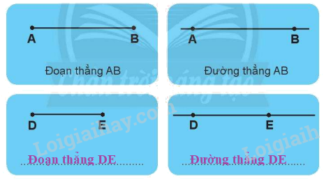 Giải bài: Đường thẳng, đường cong (trang 53) Vở bài tập toán 2 - Chân trời sáng tạo 1 2