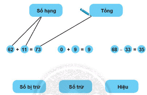 Giải bài: Em làm được những gì (trang 22) Vở bài tập toán 2 - Chân trời sáng tạo 2 1
