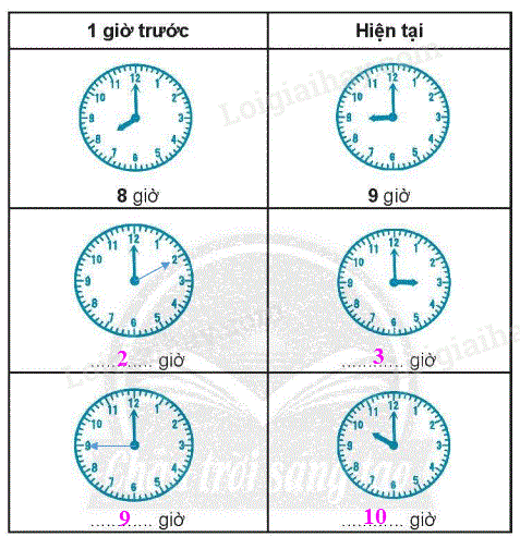 Giải bài: Em làm được những gì (trang 37) Vở bài tập toán 2 - Kết nối tri thức với cuộc sống 3 2