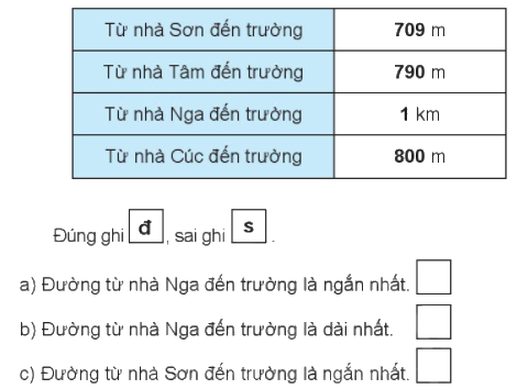 Giải bài: Ki-lô-mét VBT Toán 2 - Chân trời sáng tạo 3 1