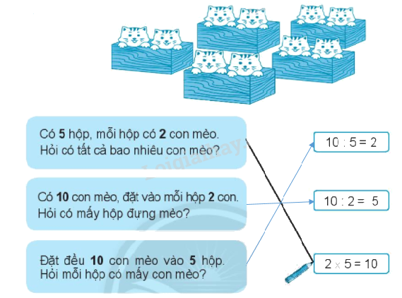 Giải bài: Phép chia VBT toán 2 - Chân trời sáng tạo 2 2