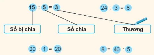 Giải bài: Số bị chia - số chia - thương VBT toán 2 - Chân trời sáng tạo 1