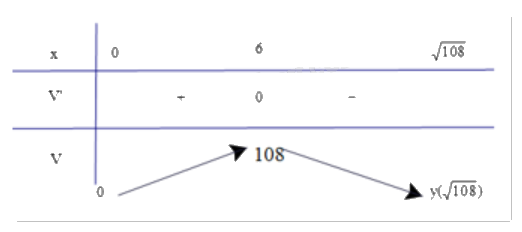 Giải bài tập 1.14 trang 19 SGK Toán 12 tập 1 - Kết nối tri thức 3
