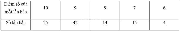Giải bài tập 1.16 trang 23 SGK Toán 9 tập 1 - Kết nối tri thức 3