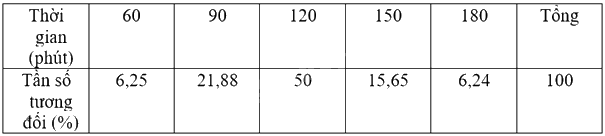 Giải bài tập 10.10 trang 112 SGK Toán 9 tập 2 - Cùng khám phá 3