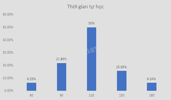 Giải bài tập 10.10 trang 112 SGK Toán 9 tập 2 - Cùng khám phá 4